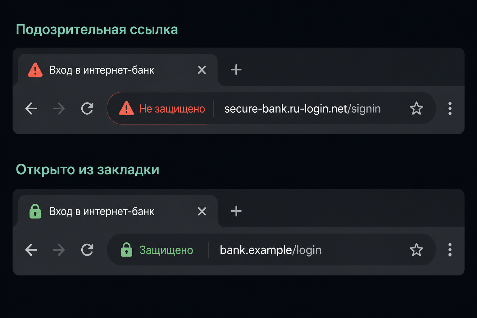 Сравнение подозрительного URL и адреса из закладки